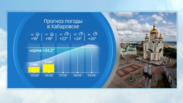 Погода на 24.05 24. Погода на 24 апреля. Погода от 24.04.24. Погода 24 07 2016.