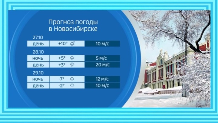 Погода сибирский на 10 дней. Прогноз погоды Сибирь. Погода 24 реклама. Температура Сибирь октябрь.